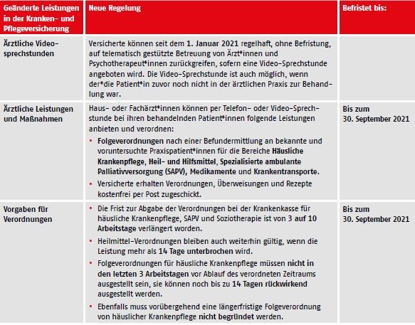 Gesetzliche Sonderregeln: „Welche veränderten Leistungen erhalten Krankenversicherte, Pflegebedürftige und pflegende Angehörige in Corona-Zeiten? (Aktualisiert im Juli 2021)