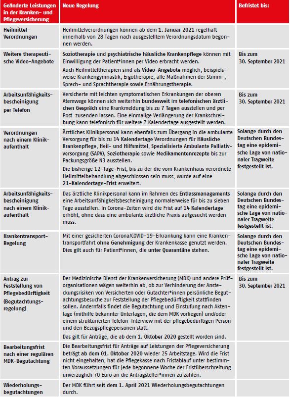 Gesetzliche Sonderregeln: „Welche veränderten Leistungen erhalten Krankenversicherte, Pflegebedürftige und pflegende Angehörige in Corona-Zeiten? (Aktualisiert im Juli 2021)