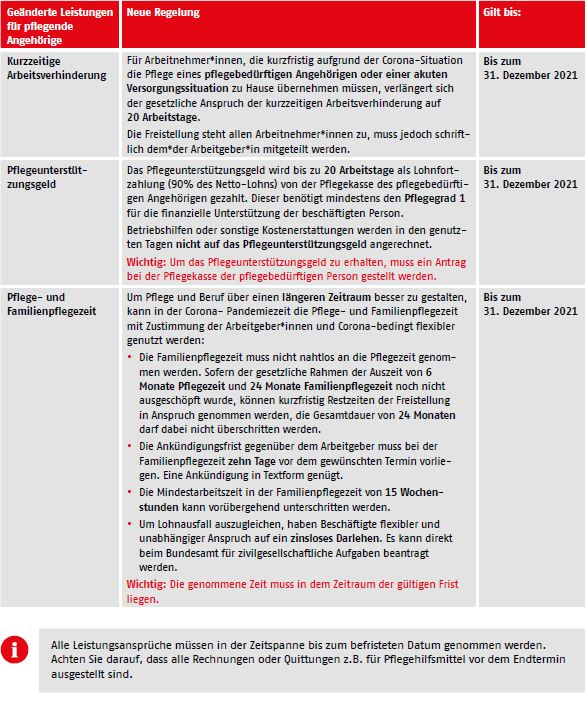 Gesetzliche Sonderregeln: „Welche veränderten Leistungen erhalten Krankenversicherte, Pflegebedürftige und pflegende Angehörige in Corona-Zeiten? (Aktualisiert im Juli 2021)