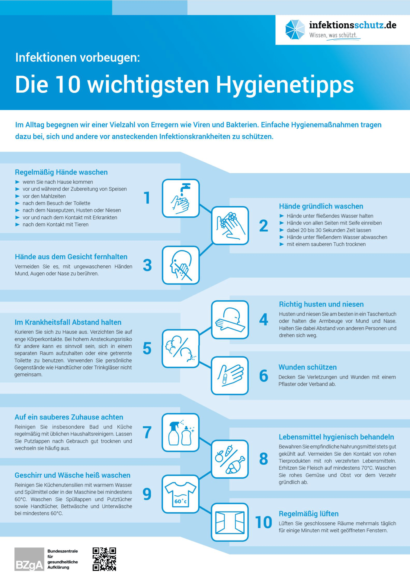 Corona-Virus: Hygiene-Tipps und Informationen statt Panik-Mache