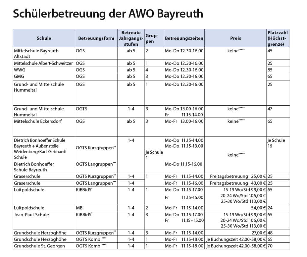 Schülerbetreuung